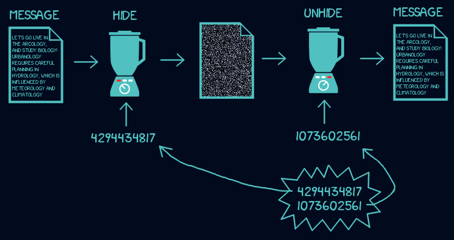 A drawing of two key hiding, like one key hiding